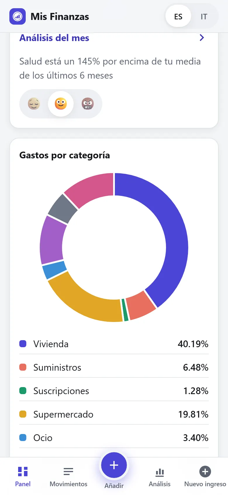 Panel con el análisis del mes y un gráfico circular de gastos por categoría